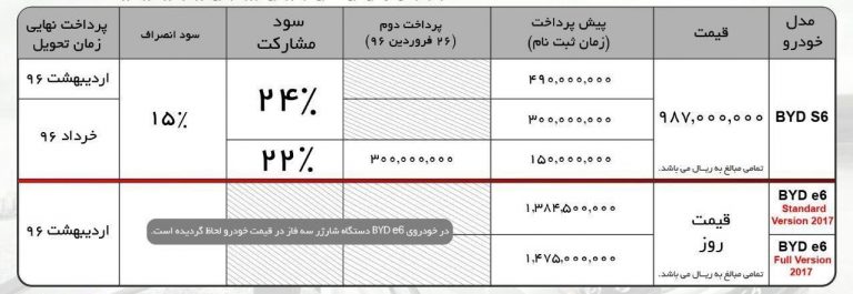 آغاز فروش نوروزی محصولات کارمانیا